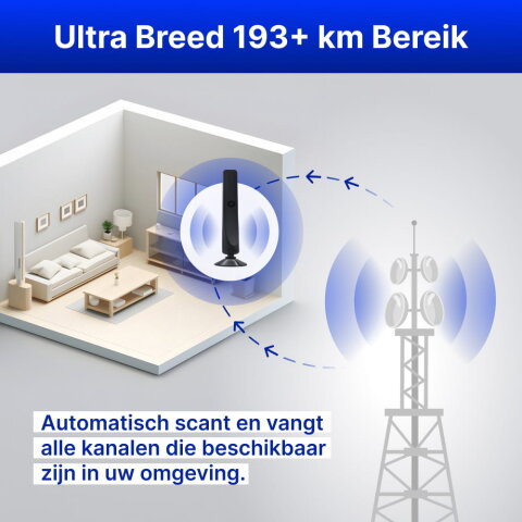 WaveMax image