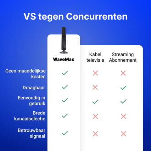 WaveMax image